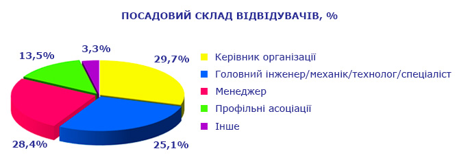 Виставка ЄвроБудЕкспо 2019