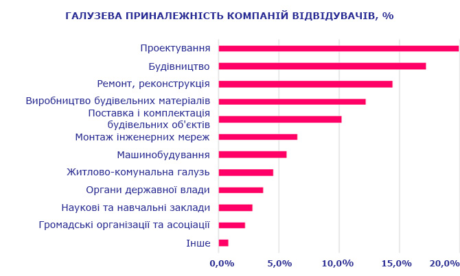 Виставка ЄвроБудЕкспо 2019