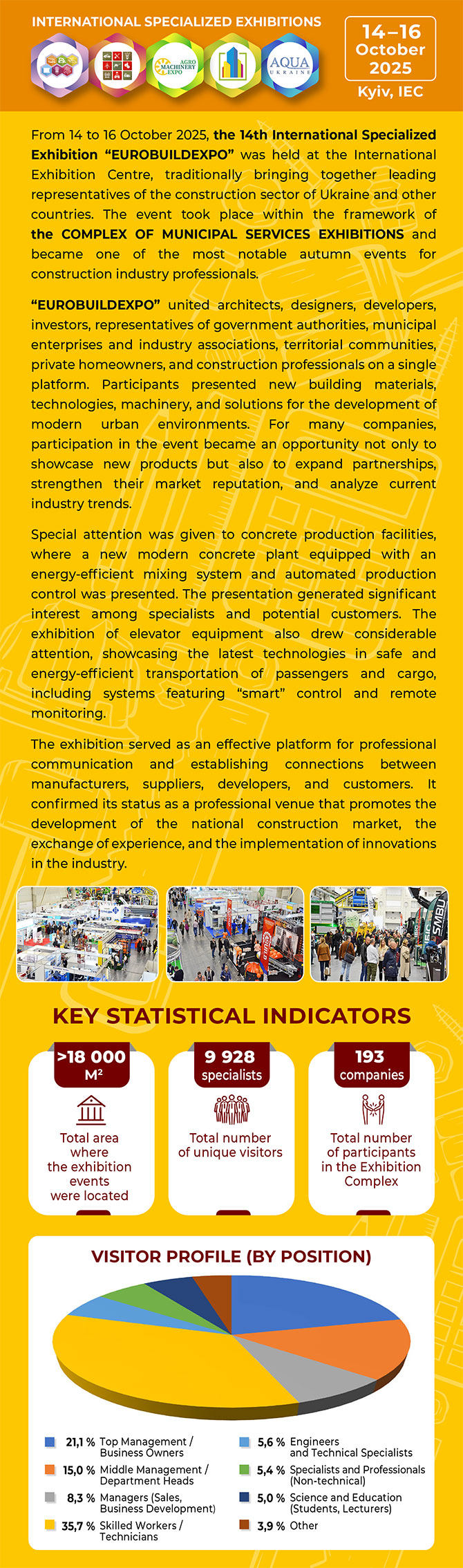 International Trade Fair EUROBUILDEXPO 2025