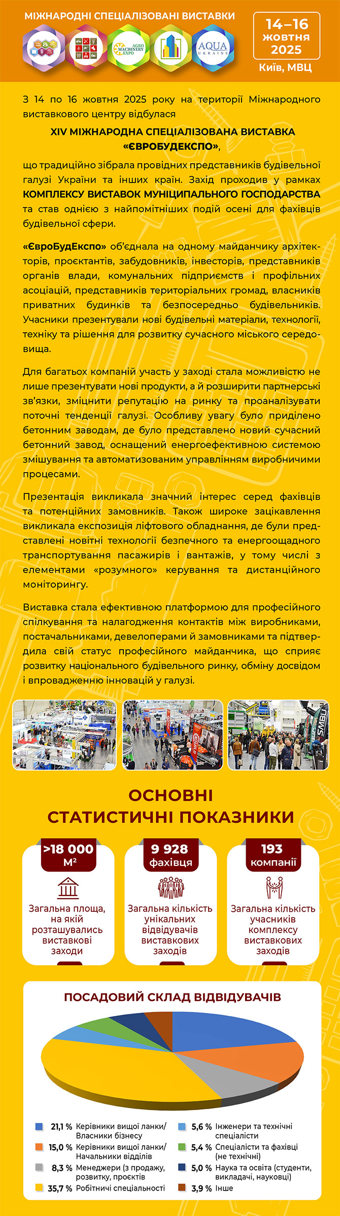 Виставка ЄвроБудЕкспо 2025 Київ Глобал Експо, Київ МВЦ