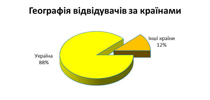Міжнародний форум «Паливно-енергетичний комплекс України: сьогодення та майбутнє 2018» Київ