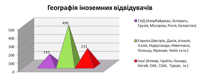 Міжнародний форум «Паливно-енергетичний комплекс України: сьогодення та майбутнє 2018» Київ
