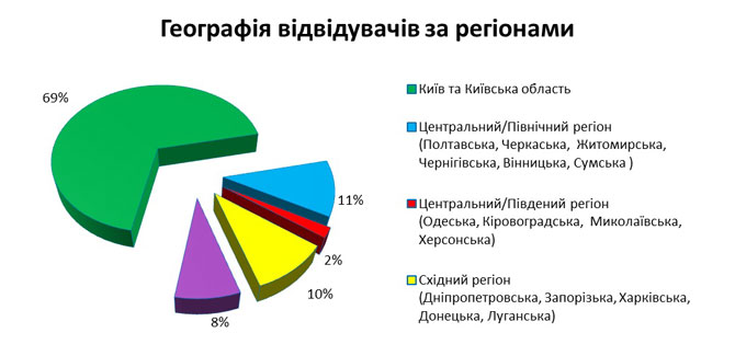 Міжнародний форум «Паливно-енергетичний комплекс України: сьогодення та майбутнє 2018» Київ