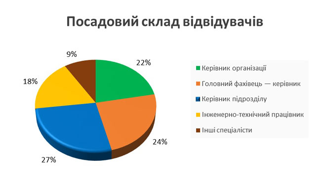 Міжнародний форум «Паливно-енергетичний комплекс України: сьогодення та майбутнє 2018» Київ