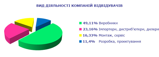 Виставка Лак&Фарба Expo UA 2019
