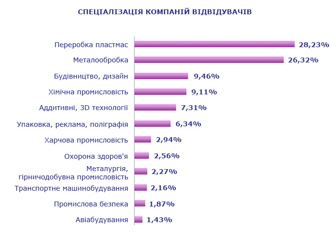 Виставка Лак&Фарба Expo UA 2019