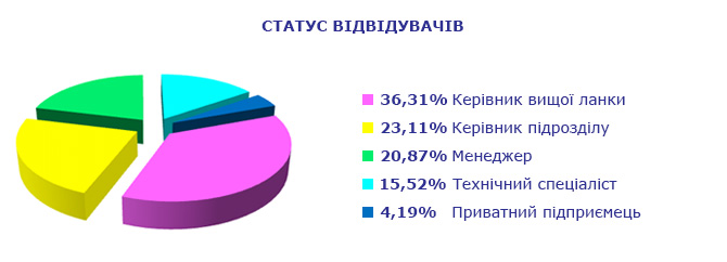 Виставка Лак&Фарба Expo UA 2019