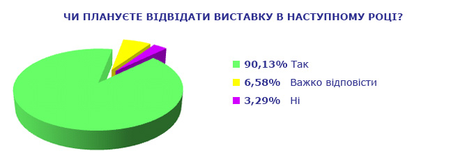 Виставка Лак&Фарба Expo UA 2019