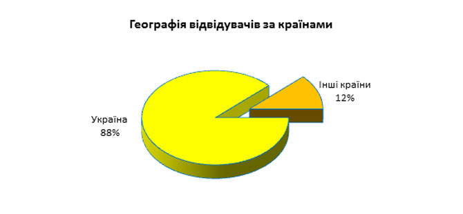 Виставка MINING INDUSTRY EXPO 2018 Київ