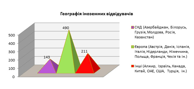 Виставка MINING INDUSTRY EXPO 2018 Київ