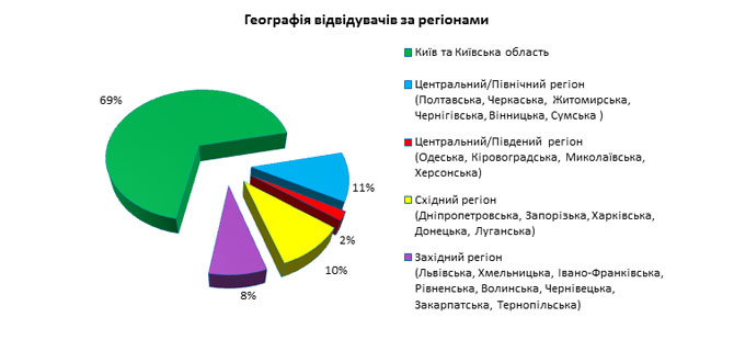 Виставка MINING INDUSTRY EXPO 2018 Київ