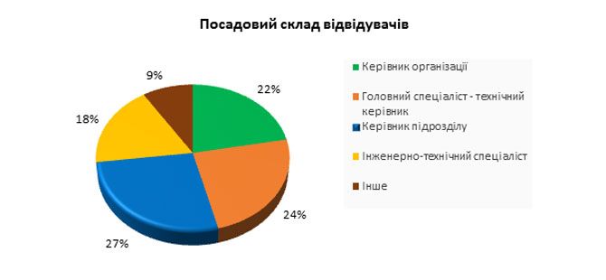 Виставка MINING INDUSTRY EXPO 2018 Київ