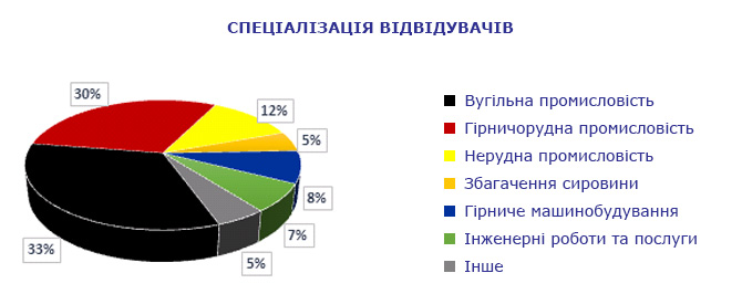 Mining & Minerals Expo 2019