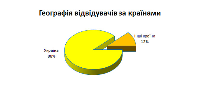 Виставка НАФТОГАЗЕКСПО 2018 Київ
