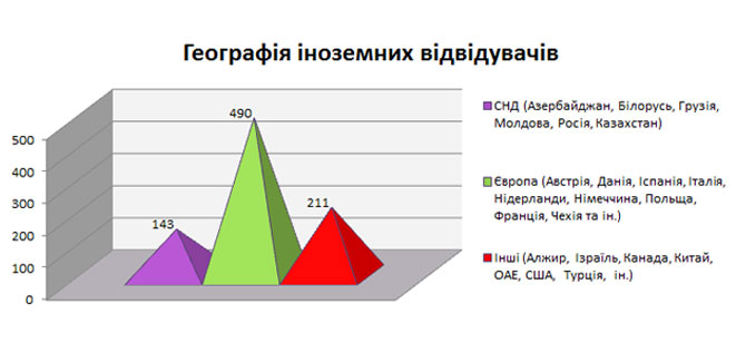 Виставка НАФТОГАЗЕКСПО 2018 Київ