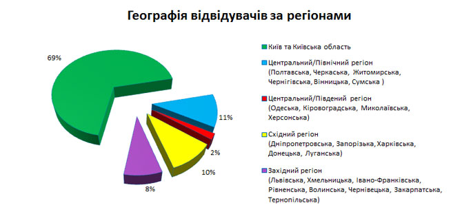 Виставка НАФТОГАЗЕКСПО 2018 Київ