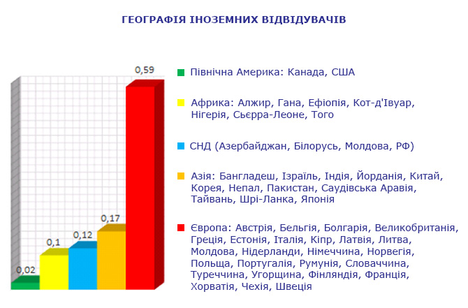 Виставка НАФТОГАЗЕКСПО 2019