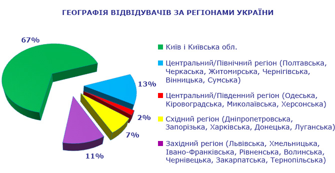 Виставка НАФТОГАЗЕКСПО 2019