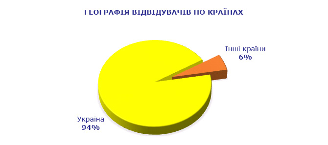 Виставка НАФТОГАЗЕКСПО 2019