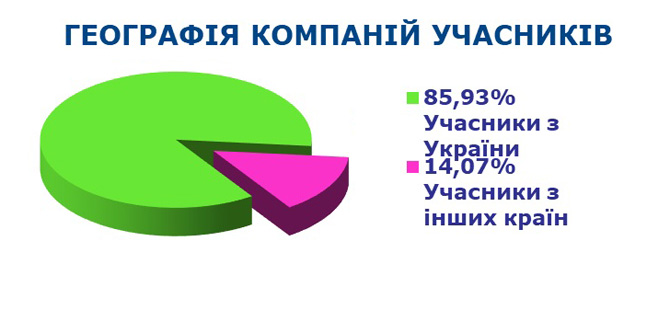Міжнародний Промисловий Форум 2018 Київ МВЦ