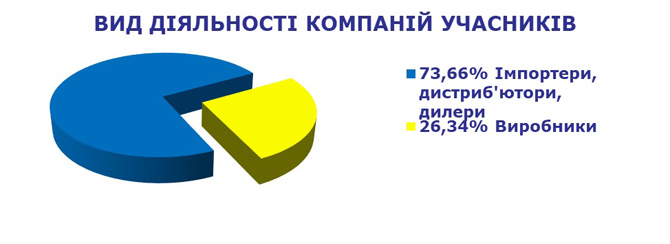 Міжнародний Промисловий Форум 2018 Київ МВЦ