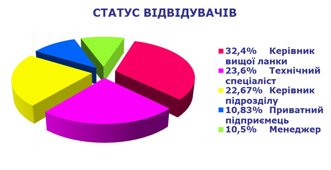 Міжнародний Промисловий Форум 2018 Київ МВЦ