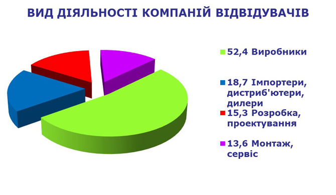Міжнародний Промисловий Форум 2018 Київ МВЦ