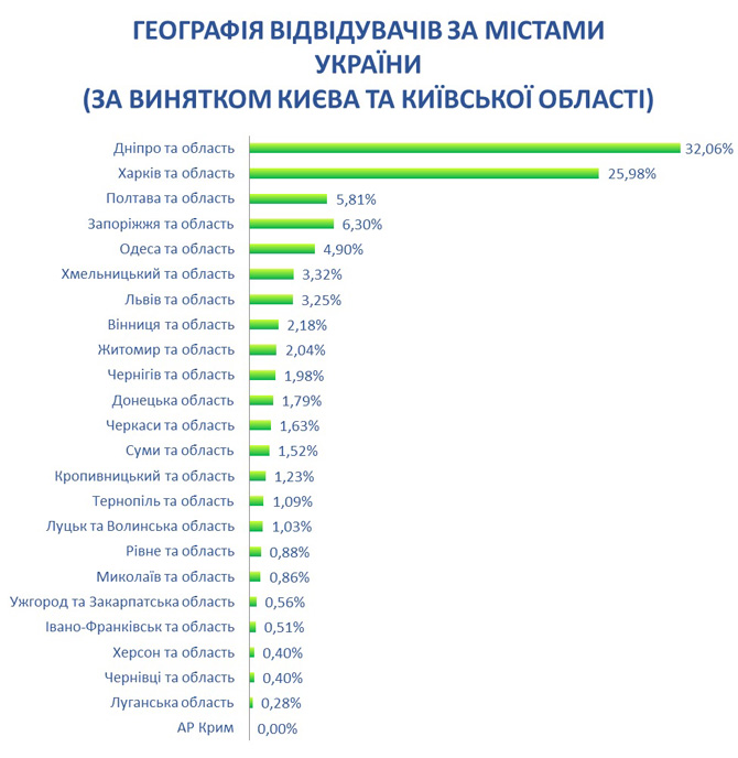 Міжнародний Промисловий Форум 2018 Київ МВЦ